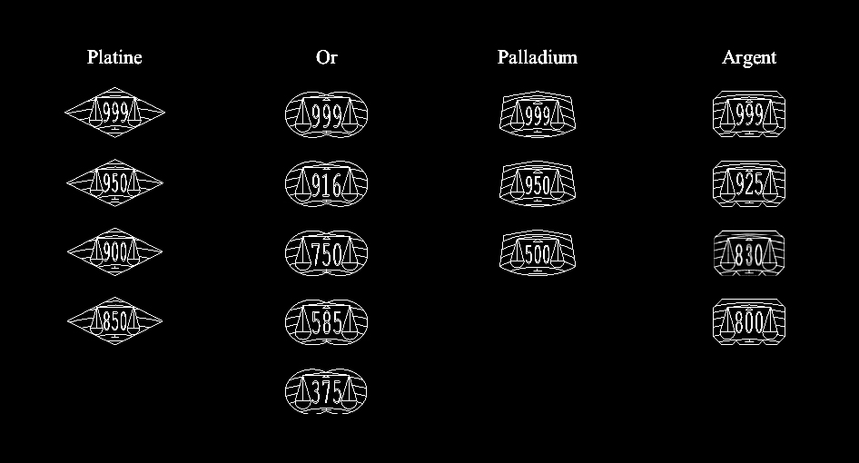 precious metals hallmark