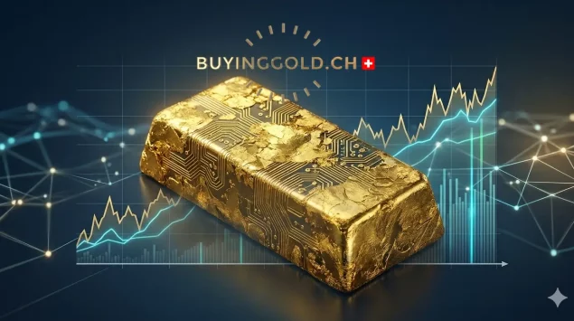 How to read gold prices: spot, futures, supply and demand &ndash; A complete expert guide